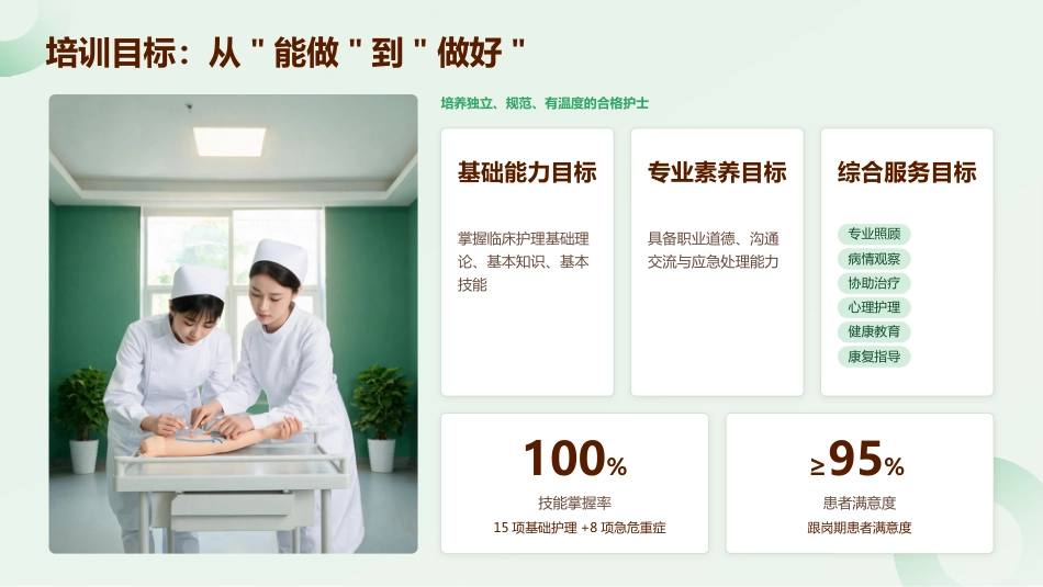 2026新入职护士规范化培训指南_第6页