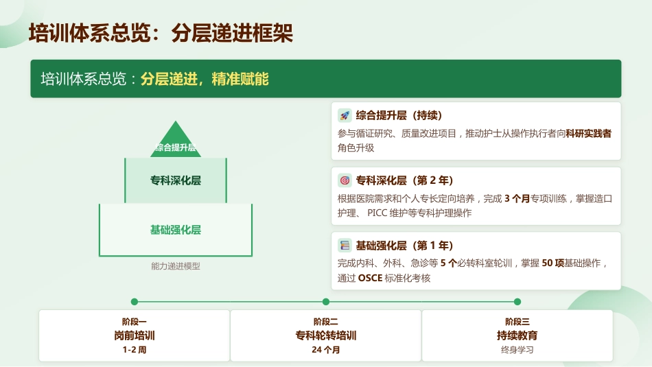 2026新入职护士规范化培训指南_第9页