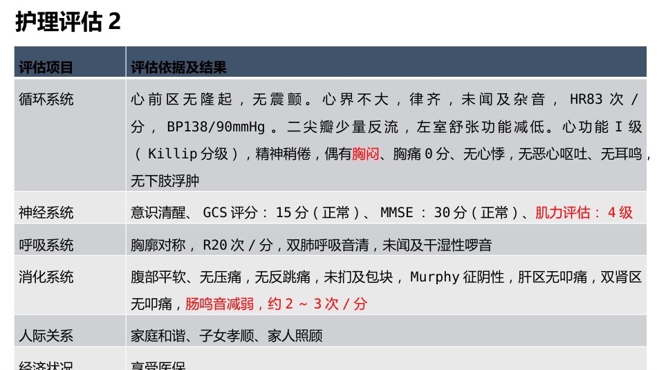 一例PCI术后老年患者心脏康复的个案护理_第11页