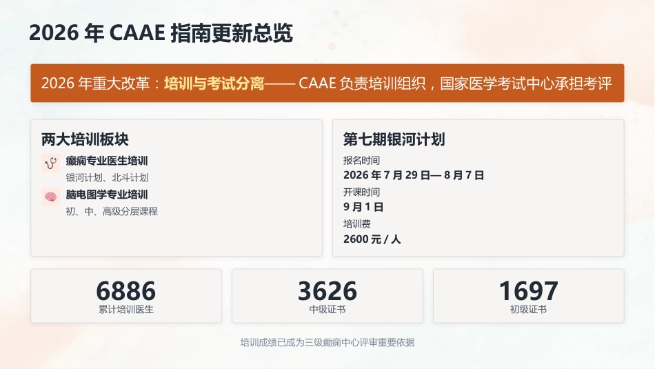 2026癫痫专科护士培训：最新指南解读与护理规范_第11页
