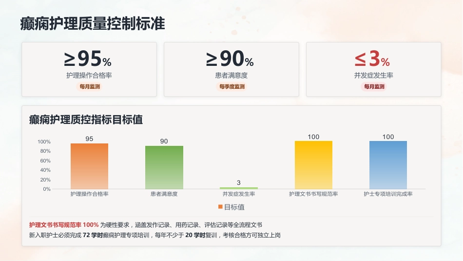 2026癫痫专科护士培训：最新指南解读与护理规范_第13页