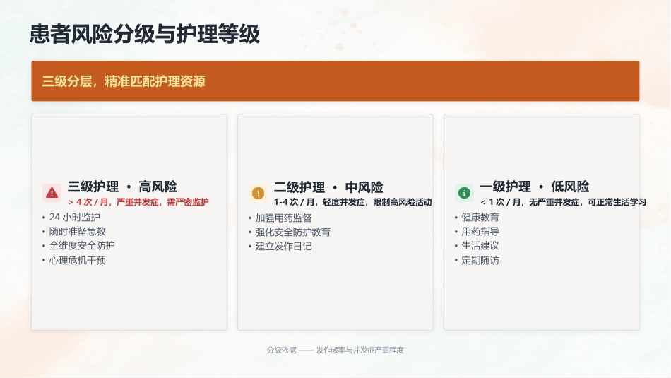 2026癫痫专科护士培训：最新指南解读与护理规范_第14页