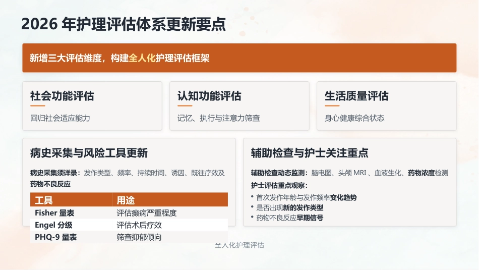 2026癫痫专科护士培训：最新指南解读与护理规范_第15页