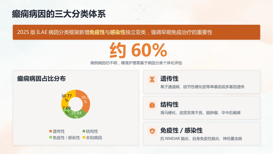 2026癫痫专科护士培训：最新指南解读与护理规范_第5页