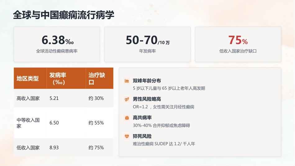2026癫痫专科护士培训：最新指南解读与护理规范_第7页