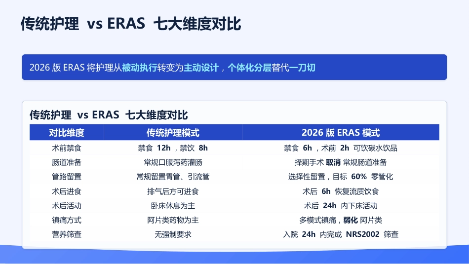 2026普外科专科护士培训——最新指南解读与实践规范_第12页
