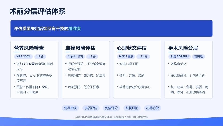 2026普外科专科护士培训——最新指南解读与实践规范_第13页