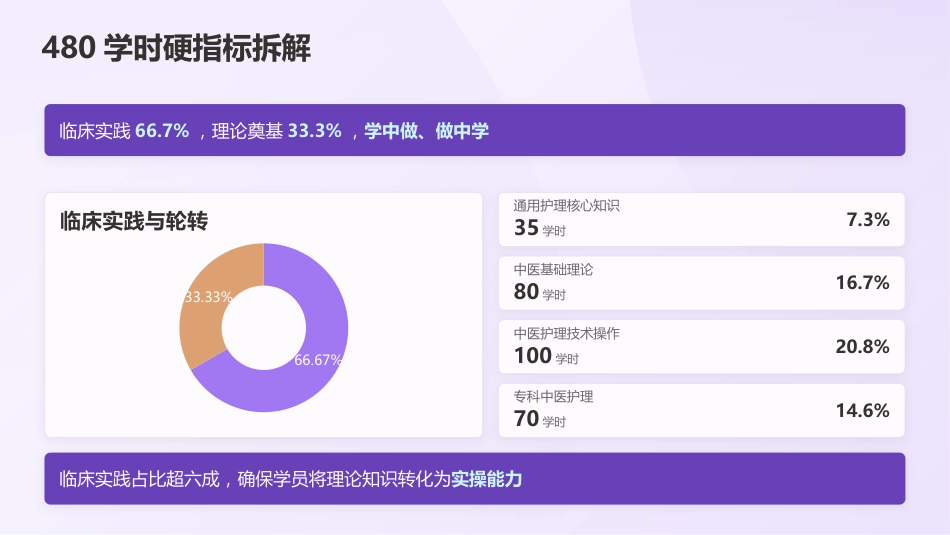 2026中医护理专科护士培训：最新指南与标准解读_第10页