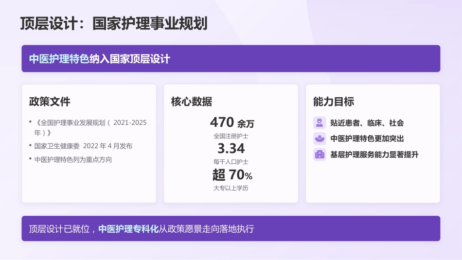 2026中医护理专科护士培训：最新指南与标准解读_第4页