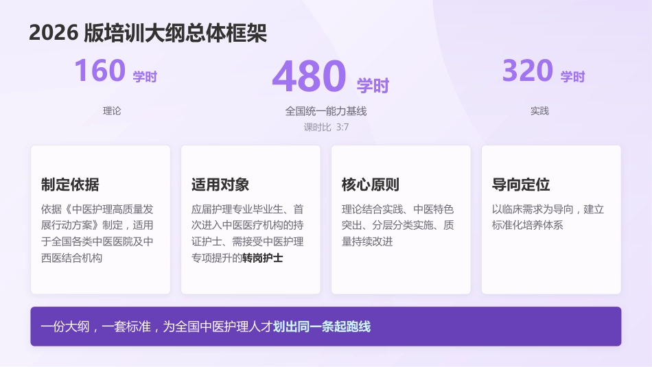 2026中医护理专科护士培训：最新指南与标准解读_第9页