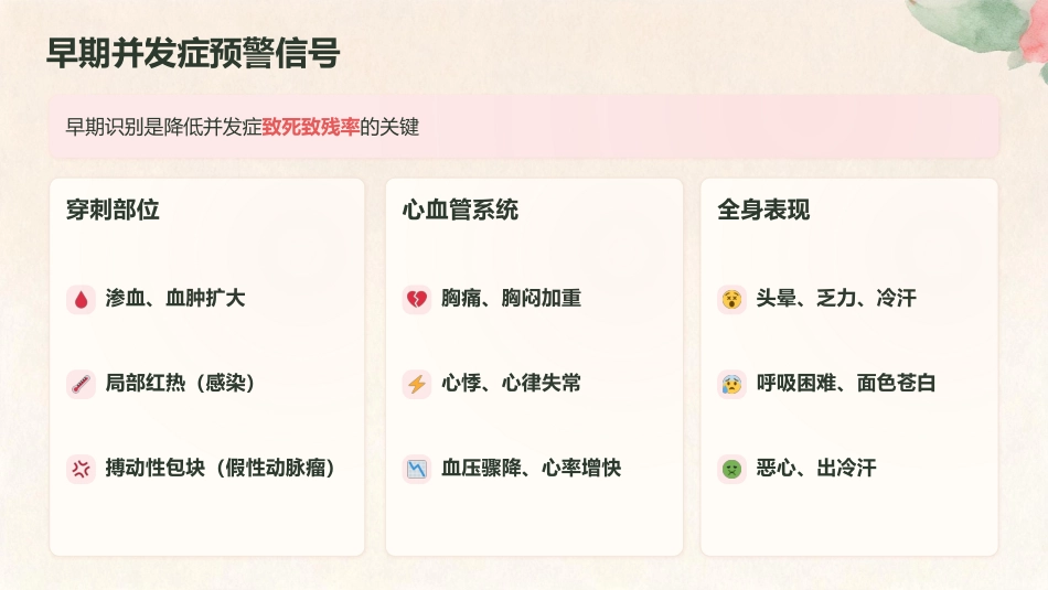 守护“心”健康——冠心病PCI术后护理要点与实践_第10页