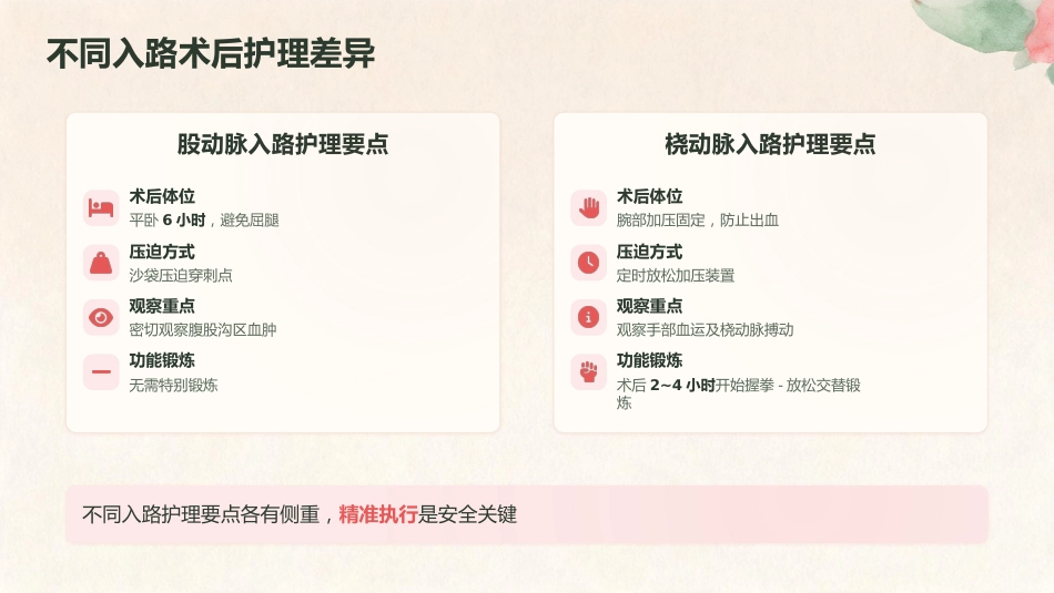 守护“心”健康——冠心病PCI术后护理要点与实践_第9页