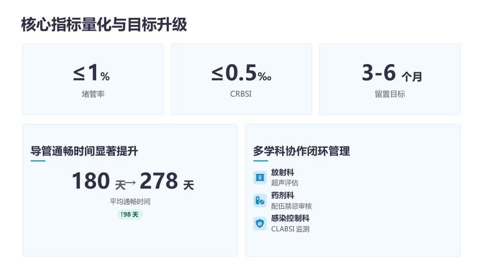 PICC维护专科护士培训 · 2026最新指南解读_第11页
