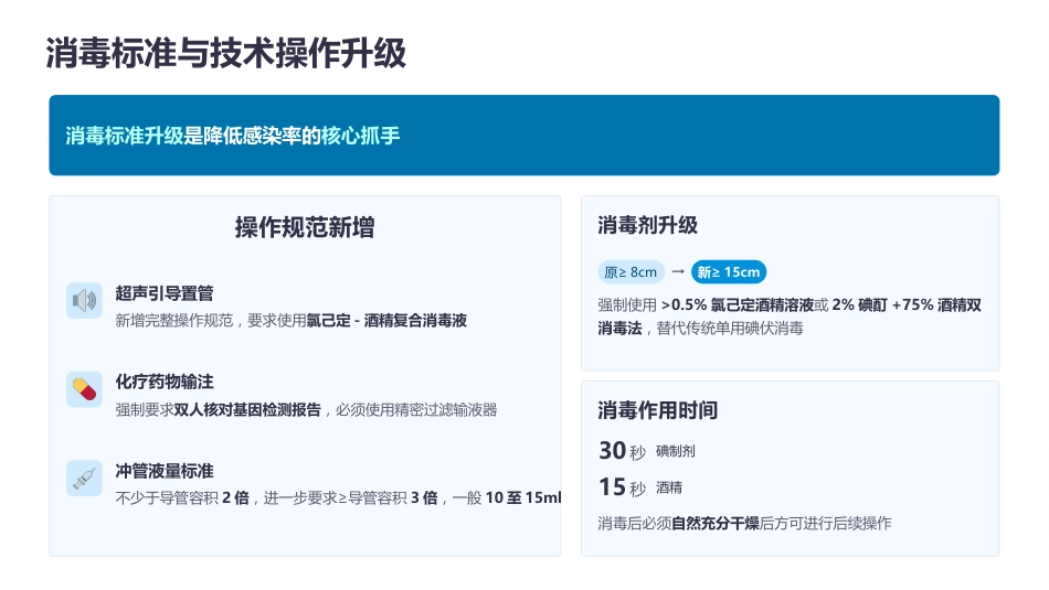 PICC维护专科护士培训 · 2026最新指南解读_第12页