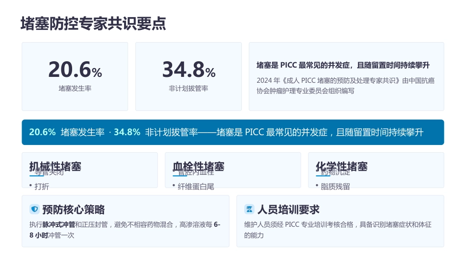 PICC维护专科护士培训 · 2026最新指南解读_第13页