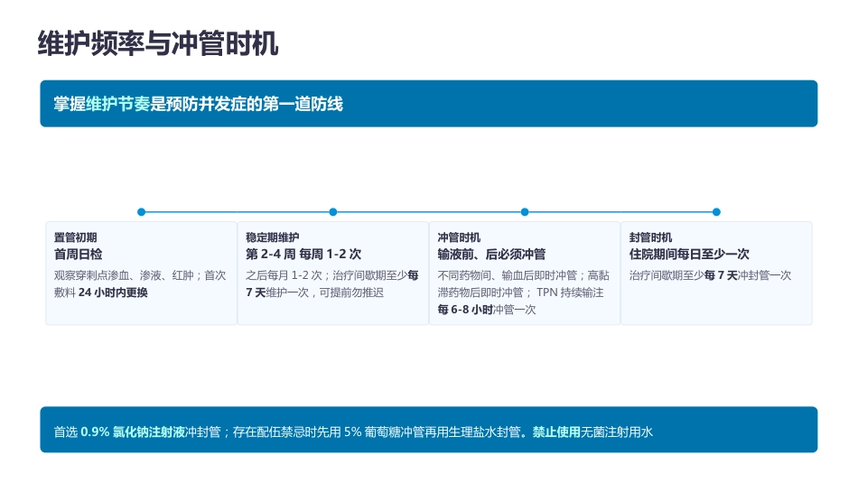 PICC维护专科护士培训 · 2026最新指南解读_第15页