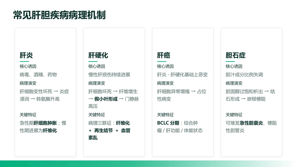 肝胆外科专科护士培训——2026最新指南解读与实践_第12页
