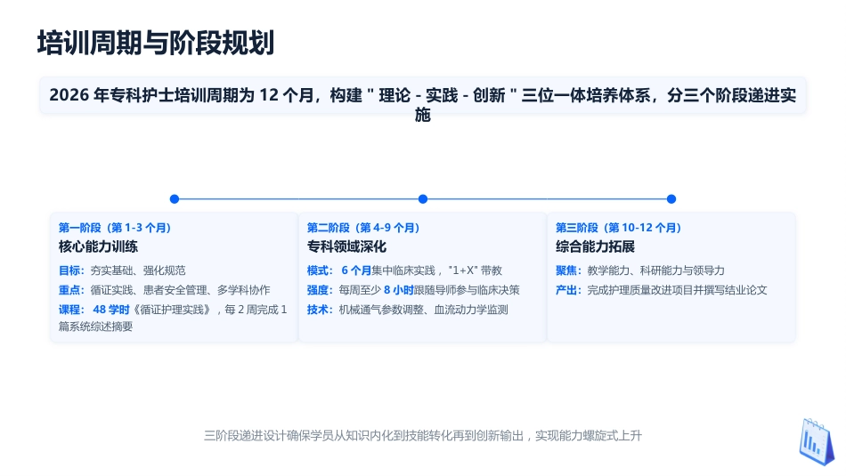 ICU重症专科护士培训课件（2026最新指南）_第12页