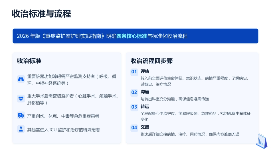 ICU重症专科护士培训课件（2026最新指南）_第15页
