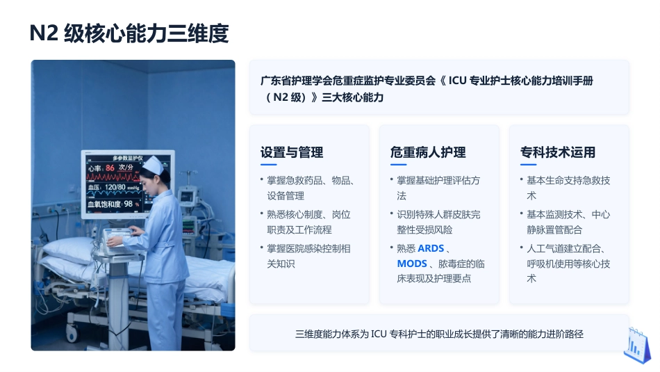 ICU重症专科护士培训课件（2026最新指南）_第6页