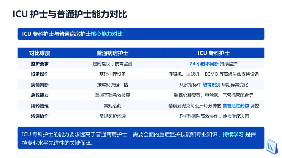 ICU重症专科护士培训课件（2026最新指南）_第7页