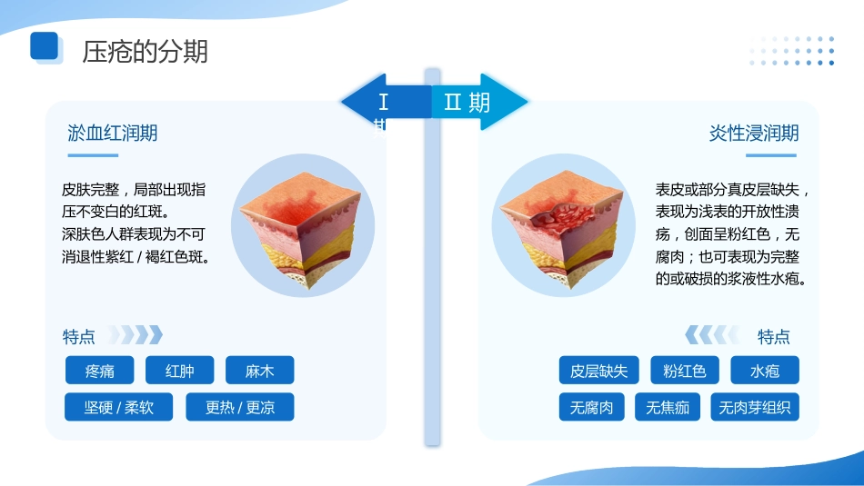 压疮的预防与护理讲座_第14页