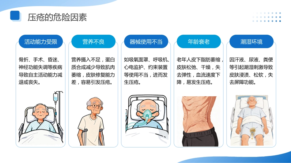 压疮的预防与护理讲座_第6页