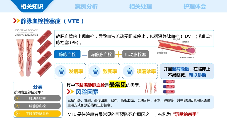 一例下肢深静脉血栓患者的个案护理_第3页