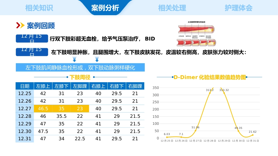 一例下肢深静脉血栓患者的个案护理_第5页