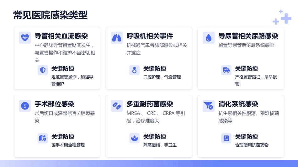 科学防控·守护安全——感染预防与控制专题培训_第14页