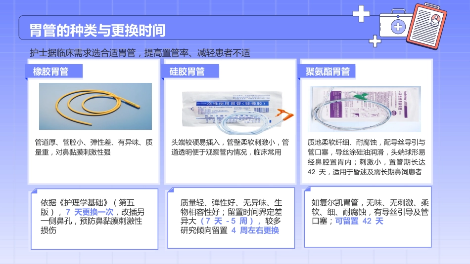 留置胃管的护理_第7页