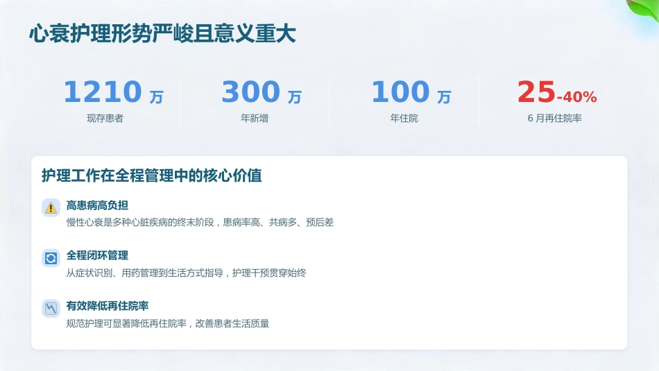 慢病时代 心衰有方——慢性心力衰竭护理全流程解析_第4页