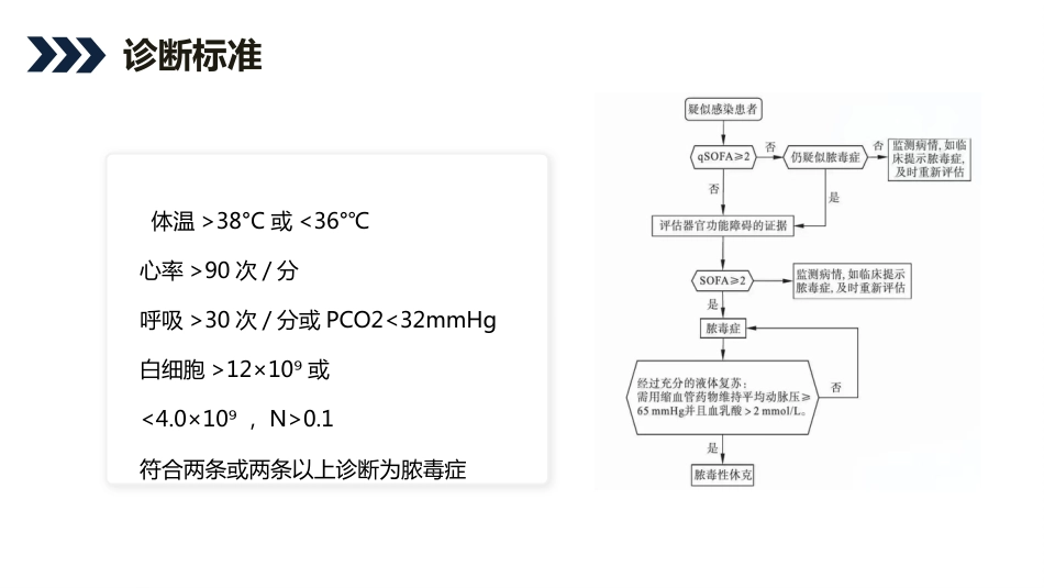 脓毒症患者护理查房_第9页