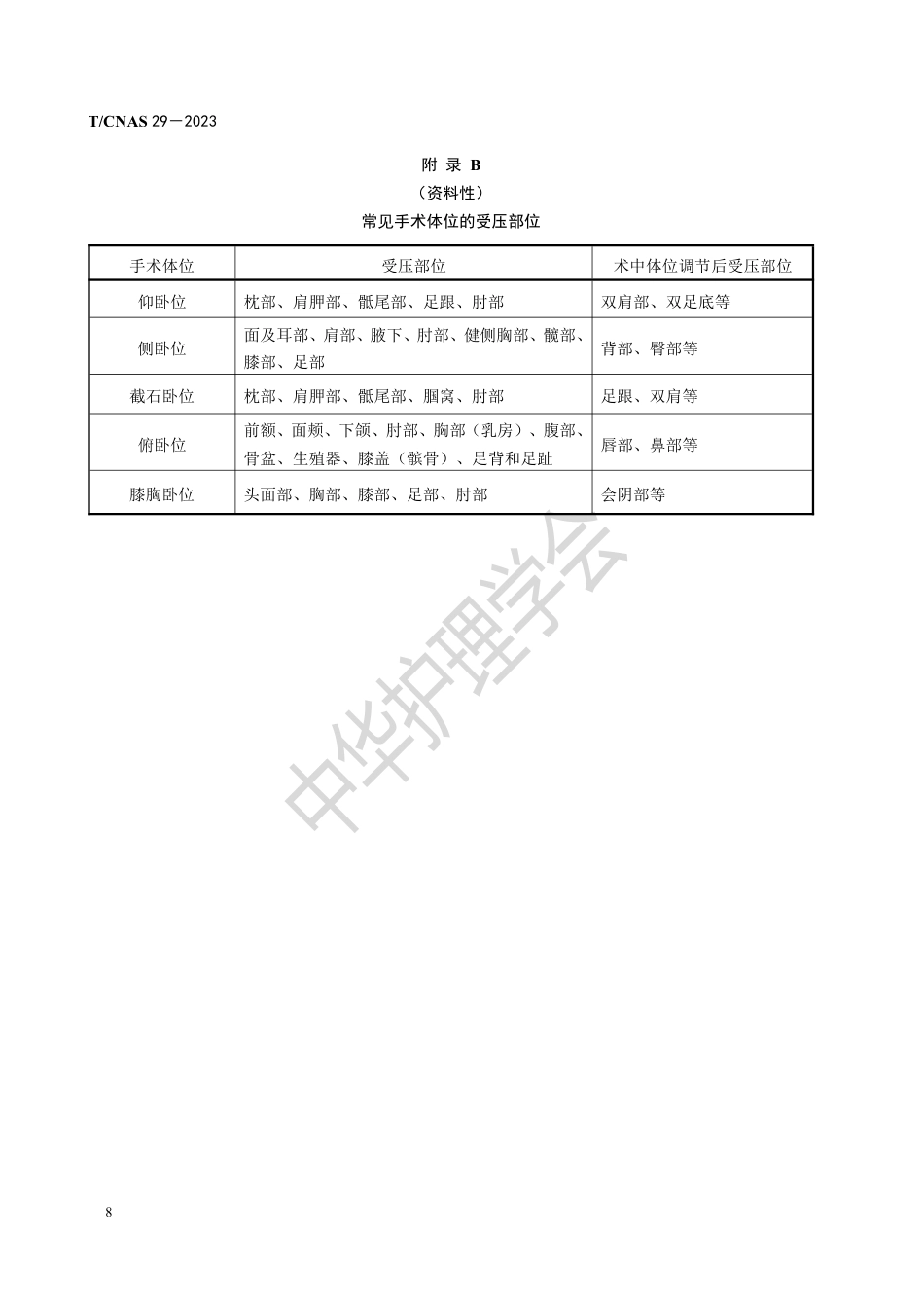 术中获得性压力性损伤预防_第10页