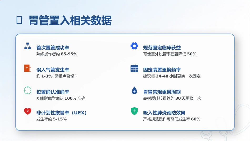胃管置入与固定技术规范_第5页