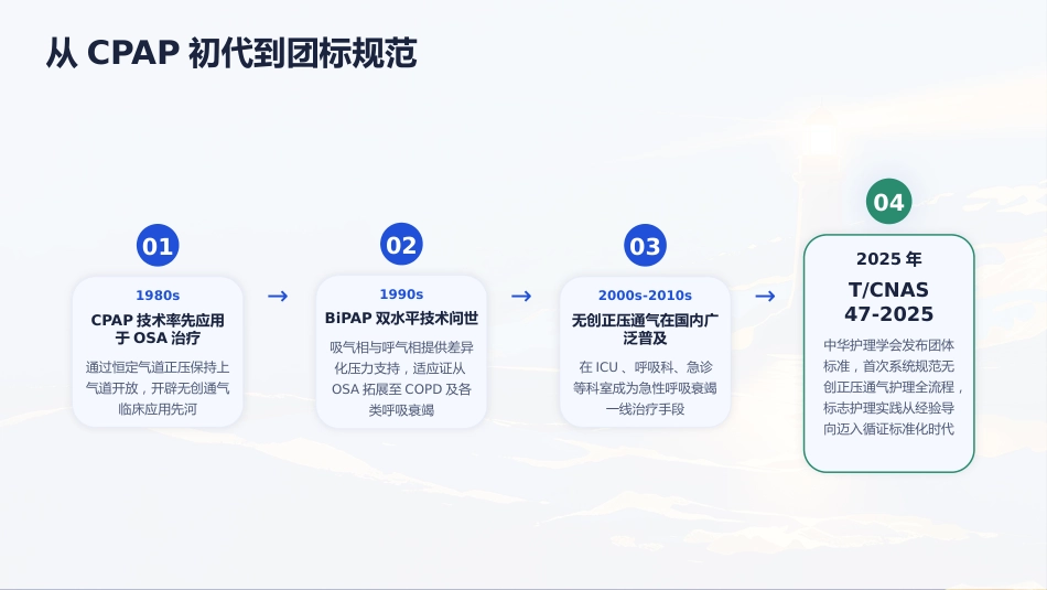 一气呵成——无创正压通气护理全流程解读_第4页