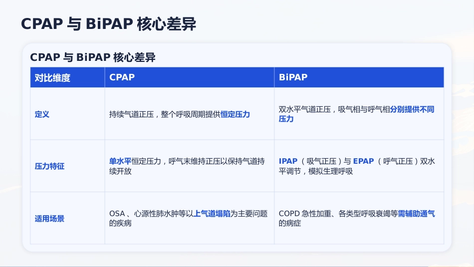一气呵成——无创正压通气护理全流程解读_第5页