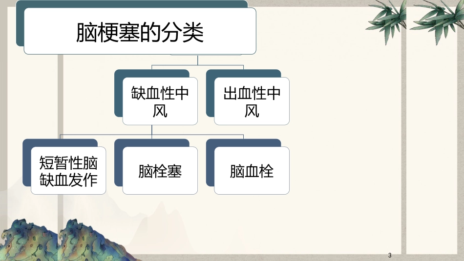 脑梗塞患者中医护理查房_第3页