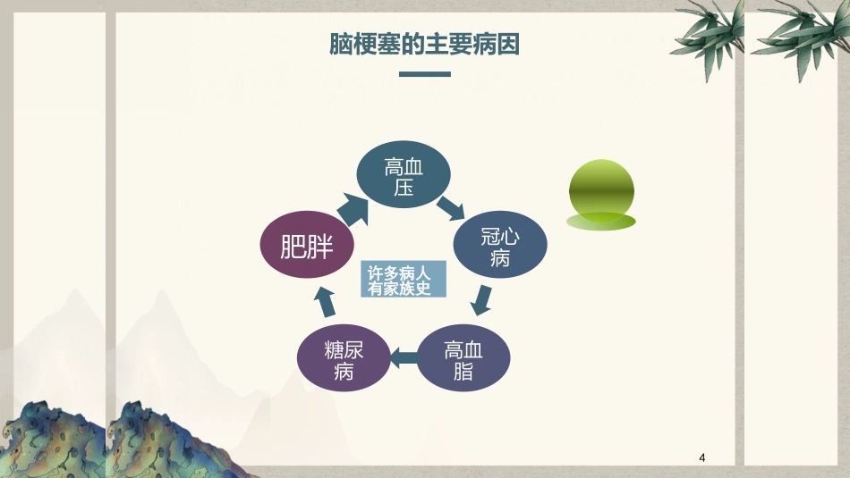 脑梗塞患者中医护理查房_第4页