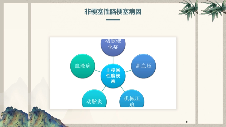 脑梗塞患者中医护理查房_第6页