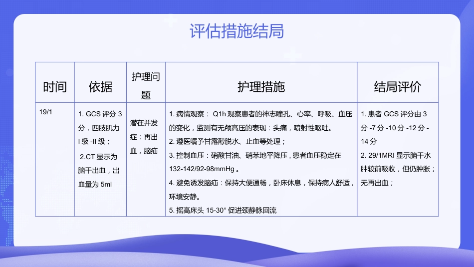 脑出血护理个案分享_第11页