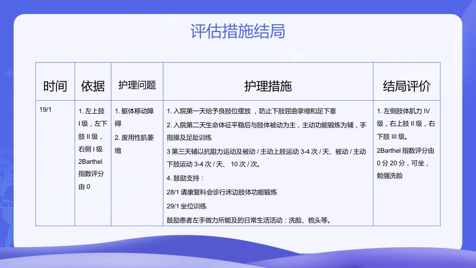 脑出血护理个案分享_第12页