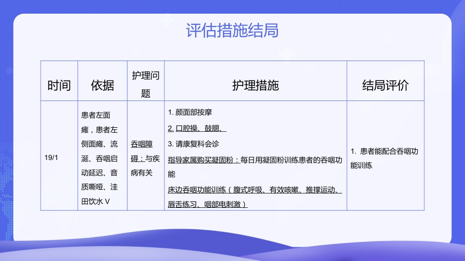 脑出血护理个案分享_第13页