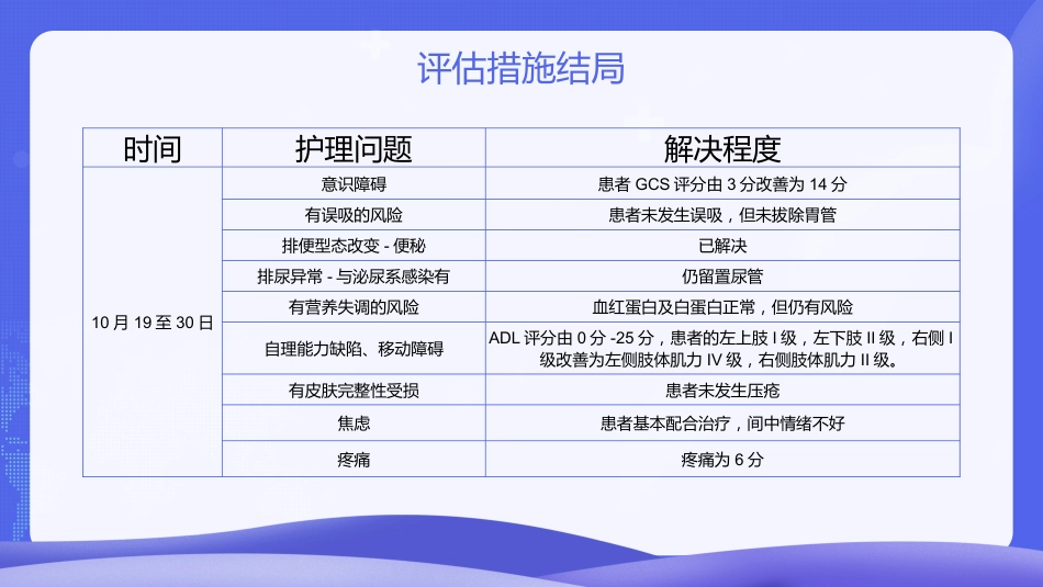 脑出血护理个案分享_第14页