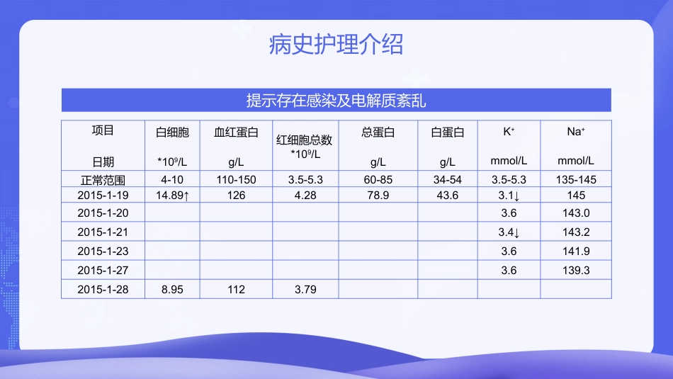脑出血护理个案分享_第8页