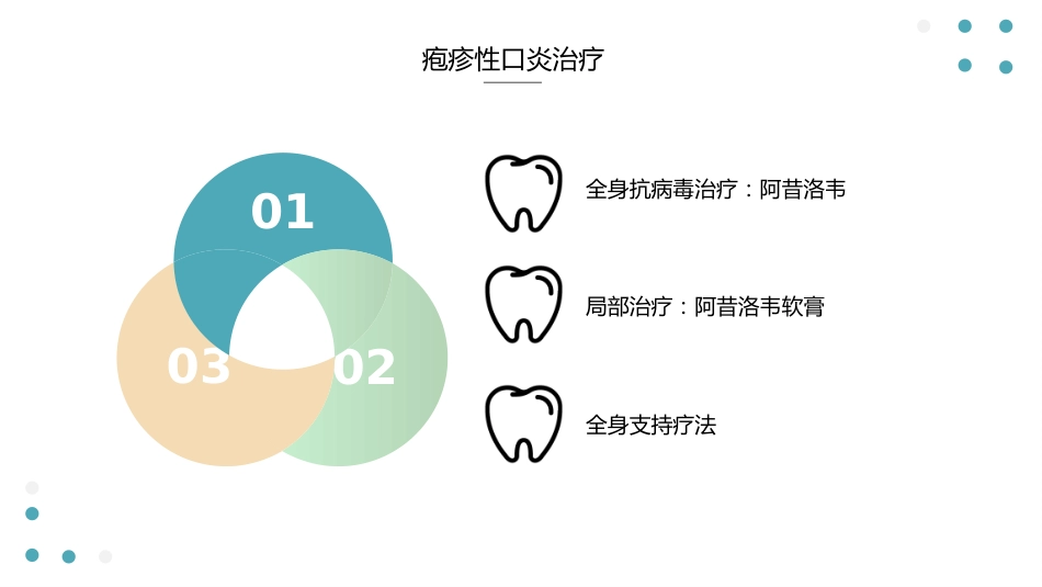 口腔疾病基本用药_第6页