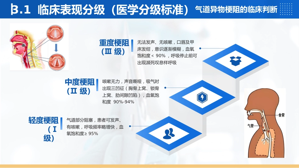 海姆立克急救法（2026年更新版本）_第11页