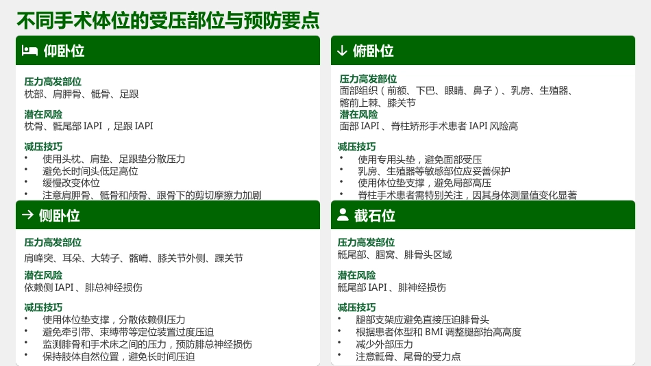 术中获得性压力性损伤预防_第15页