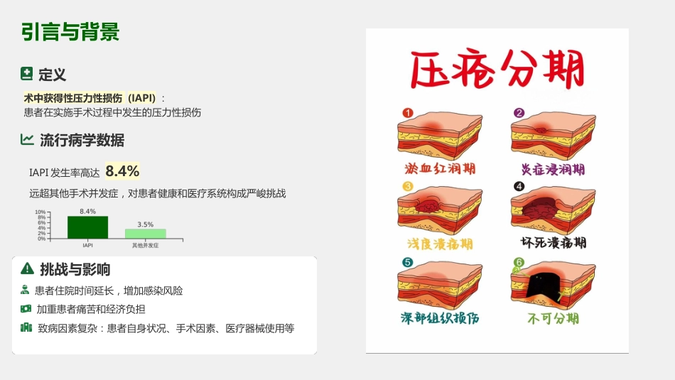 术中获得性压力性损伤预防_第2页