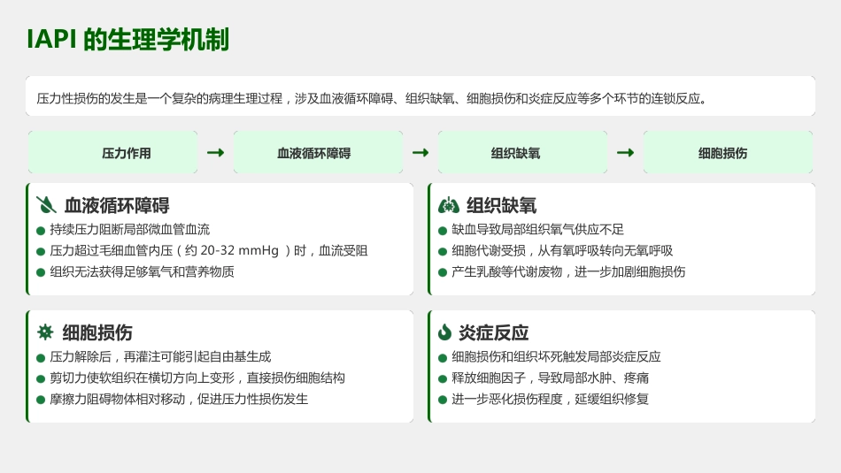 术中获得性压力性损伤预防_第4页